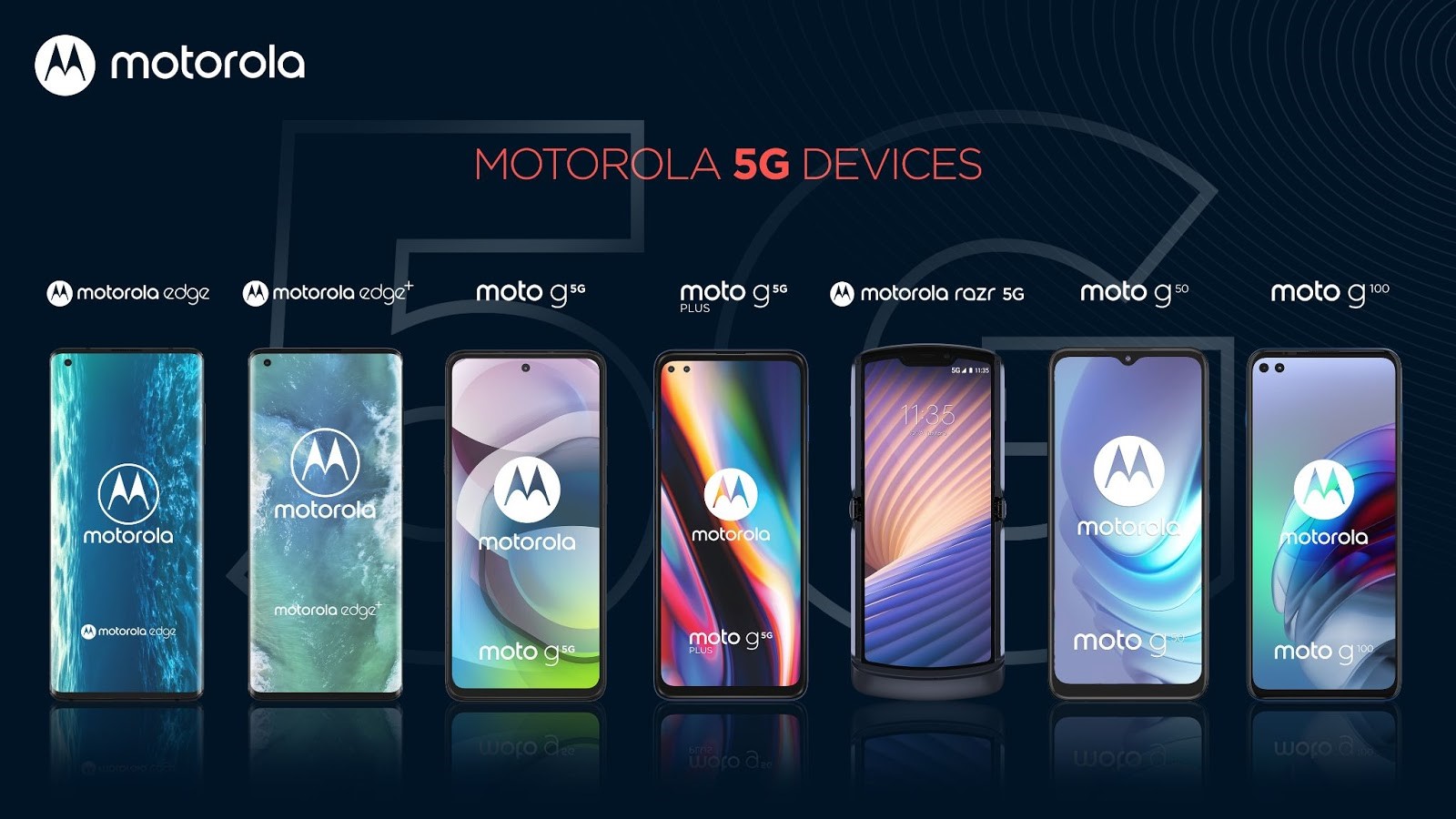 Motorola 5G prvenství