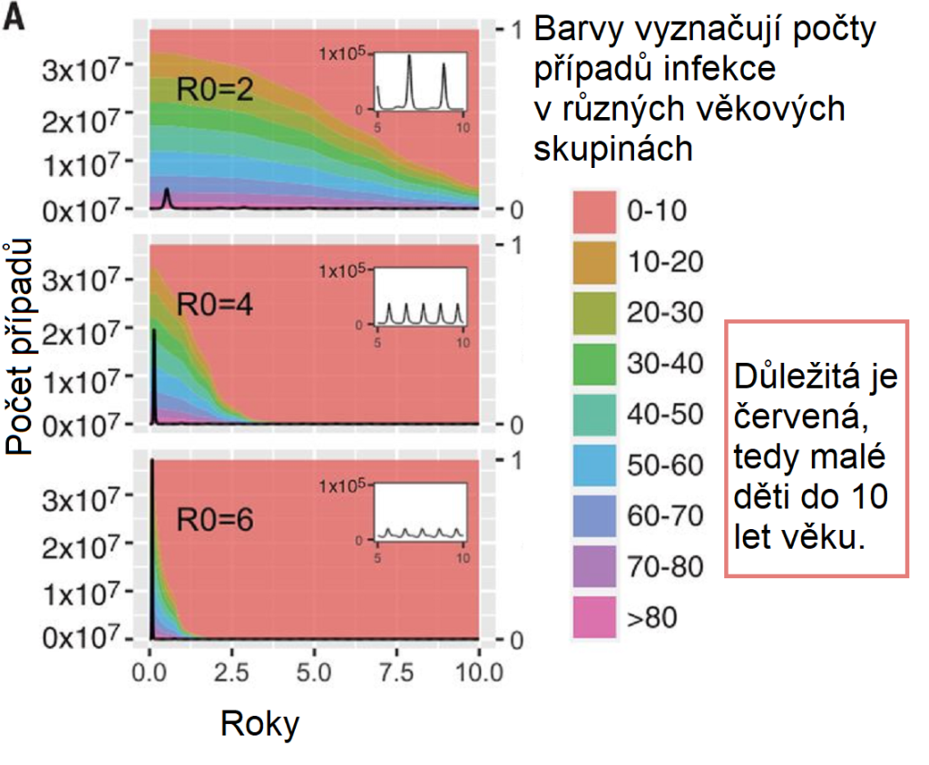 Výsledky modelu endemizace SARS-CoV-2 Jennie Lavine a kolegů (foto Lavine et al., Science)